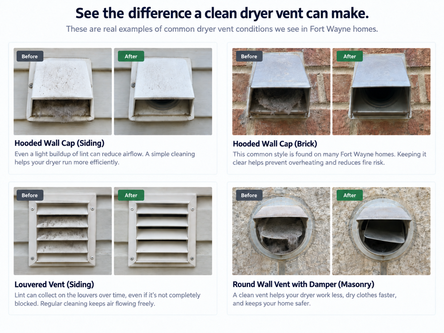 Four before-and-after dryer vent cleaning examples showing hooded, louvered, brick-mounted and round exterior vent openings